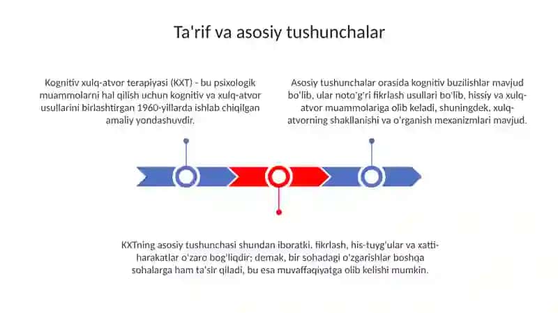 Maslakat berishda kongnitiv xulq atvor yondashuvlarining xususiyatlari 3