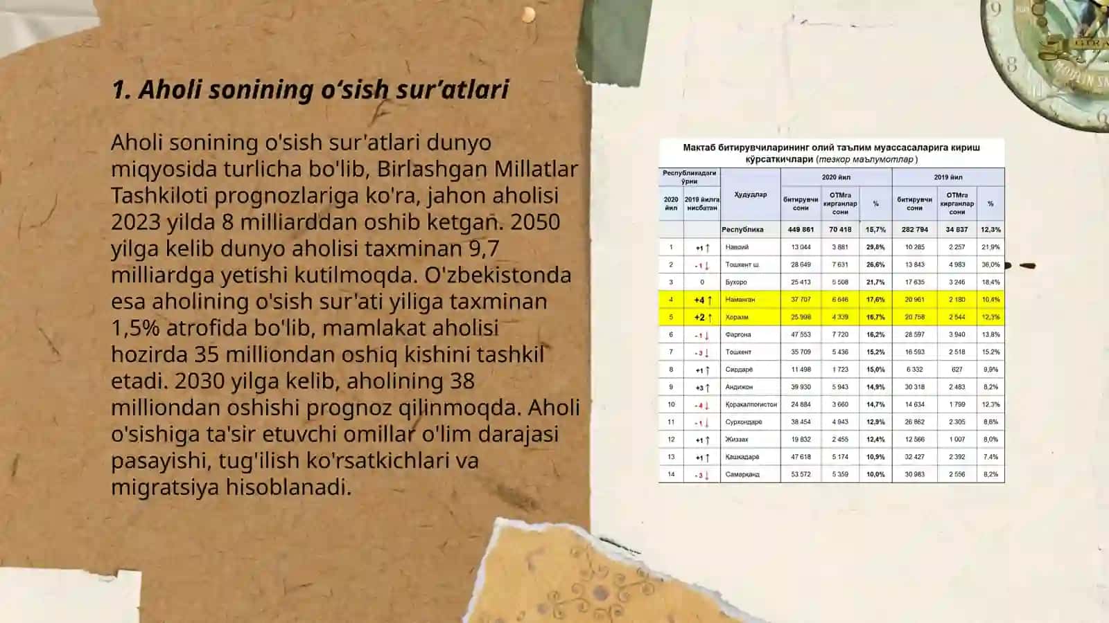 Aholi sonining oʻsishi, omillari va uning oqibatlari 3