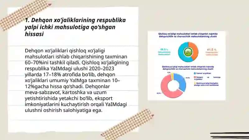 Dehqon xo‘jaliklarining respublika iqtisodiyotidagi o‘rni va ahamiyati Feruzabonu 3