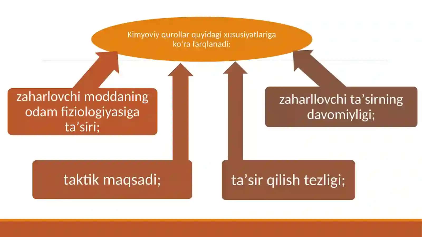 O’TKIR ZAXARLANISH VA UNDAGI BIRINCHI YORDAM 3