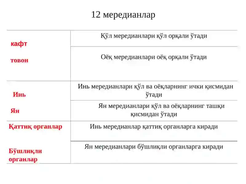 Халқ табобатида ташхислаш усуллари 3