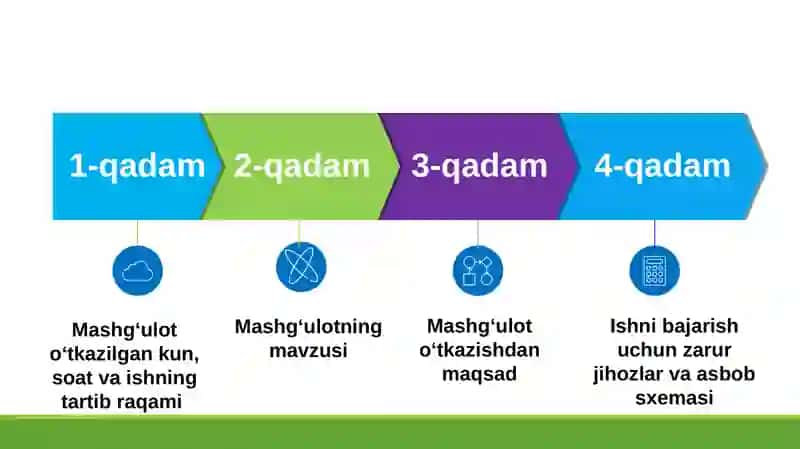 Kimyo xonasidagi jihozlar bilan ishlashda mehnat xavfsizligi qoidalari bilan tanishish 3