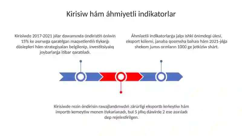 Ozb Resin janede rawajlantiriw boyinsha 2017-2021 jillarģa arnalģan hàreketler strategiyasi 3