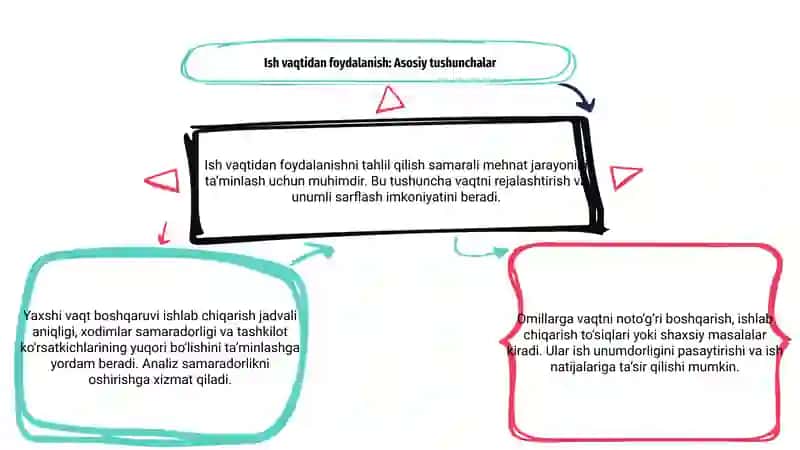 Ish vaqtidan foydalanishga ta’sir etuvchi omillar tahlili 3