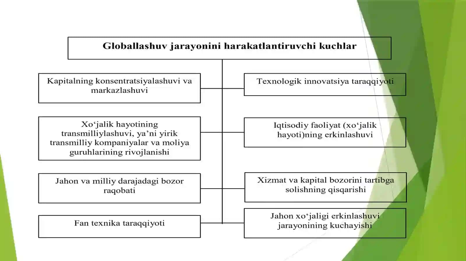 JAHON IQTISODIYOTI GLOBALLASHUVI 3