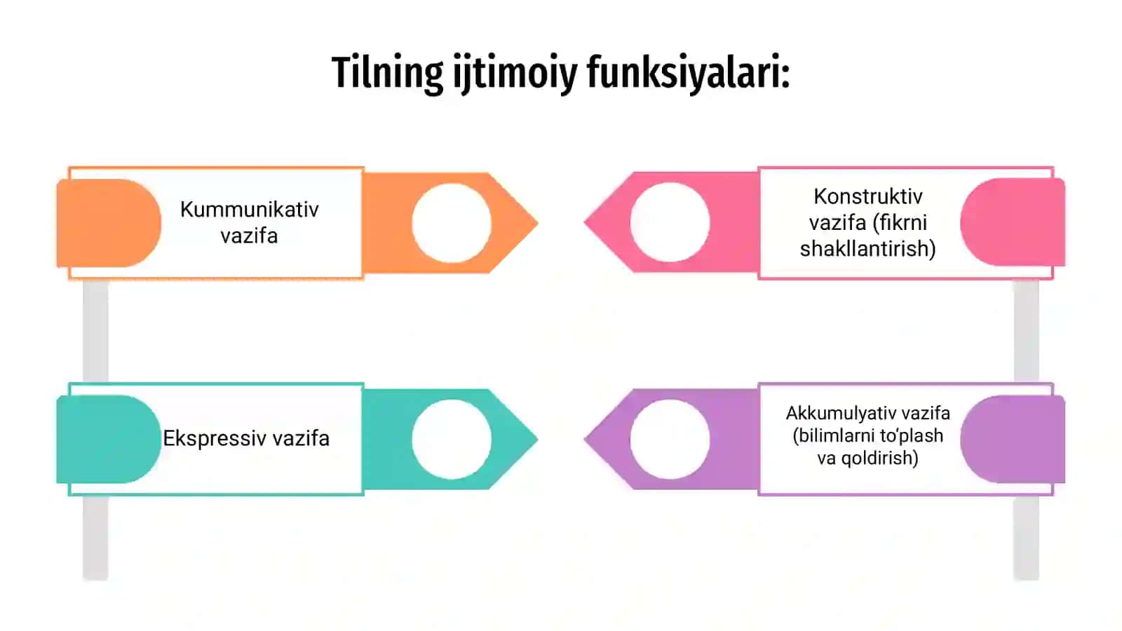 O‘zbek tili ijtimoiy funksiyalarining kengayishi: jamiyatdagi oʻzgarishlar va til rivoji 3