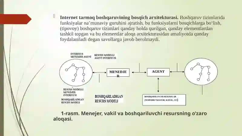 Internettarmoq boshqaruvining bosqichli arxitekturasi 3