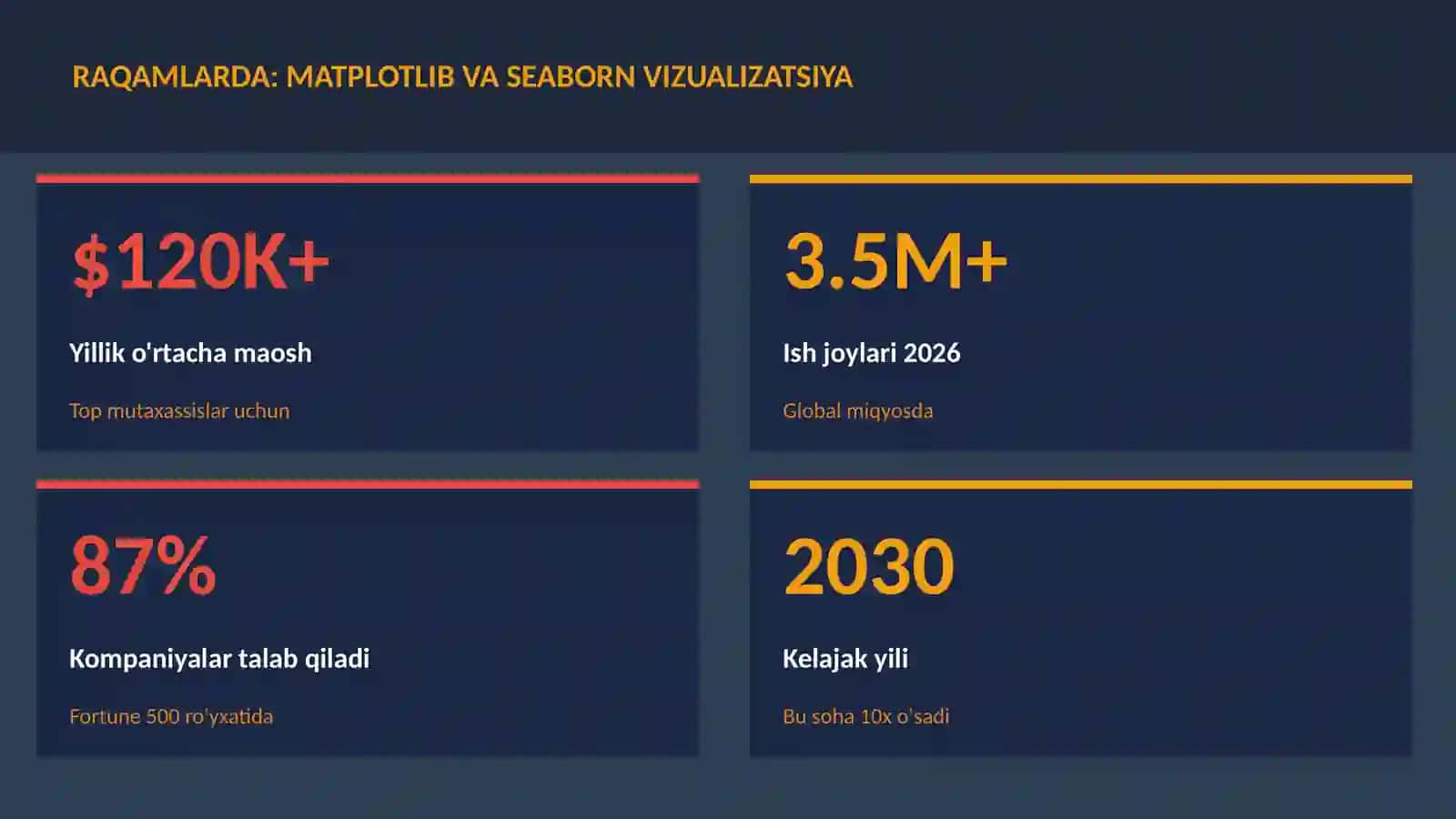 DATA SCIENCE VA TAHLIL 3