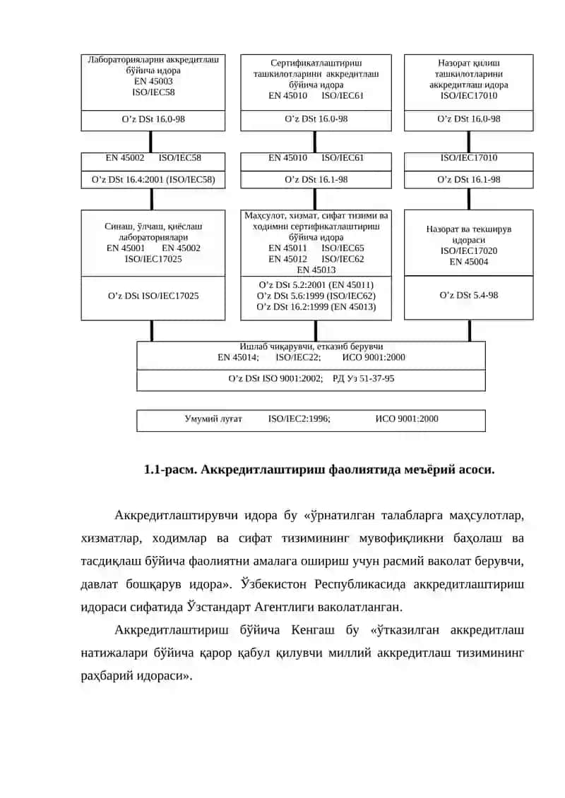 O‘zbekiston Respublikasida muvofiqlikni baholash organlarini akkreditatsiyadan o‘tkazish sohasida olib borilayotgan ishlarni tahlil qilish 3