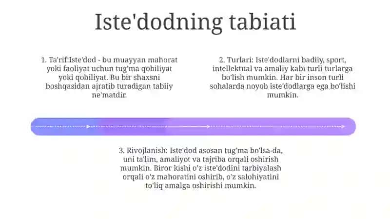 Layoqat, Qobiliyat, Talant, Iqtidor va Iste'dod Haqida Tushuncha 3