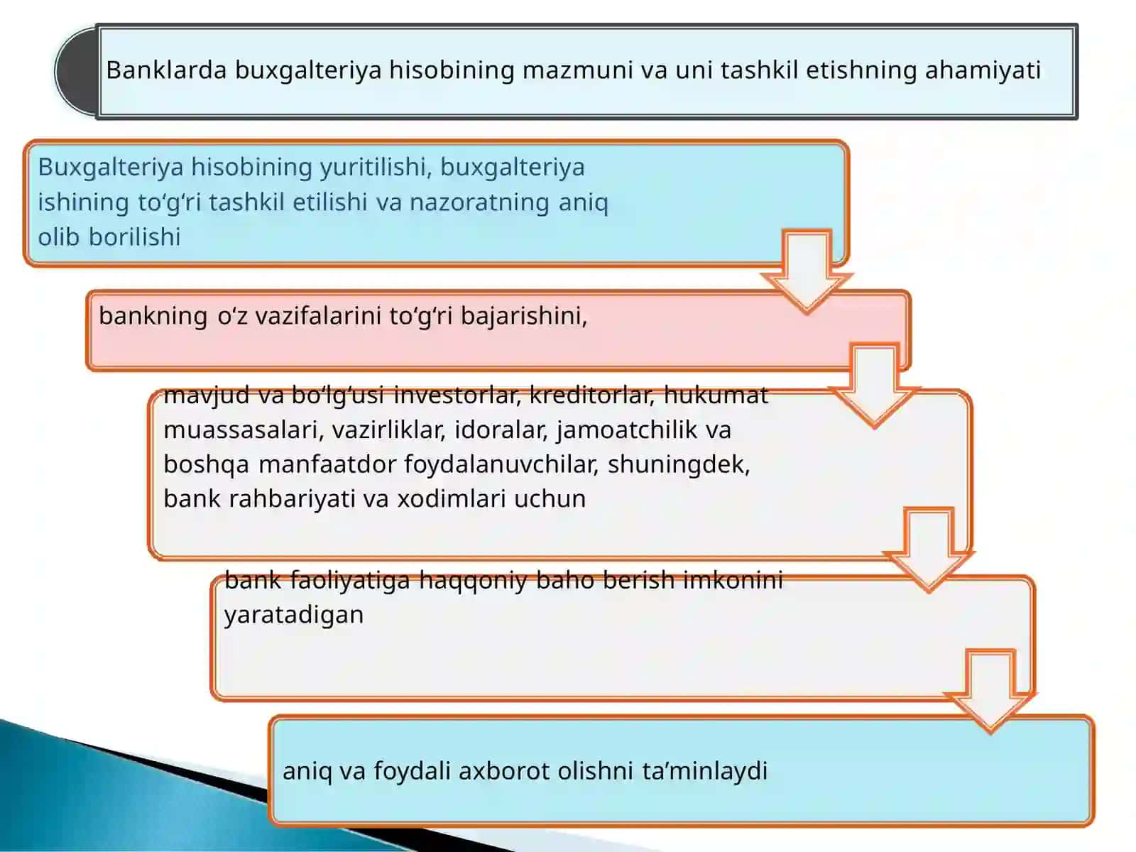BANKLARDA BUXGALTERYA HISOBINI TASHKIL QILINISHI 3