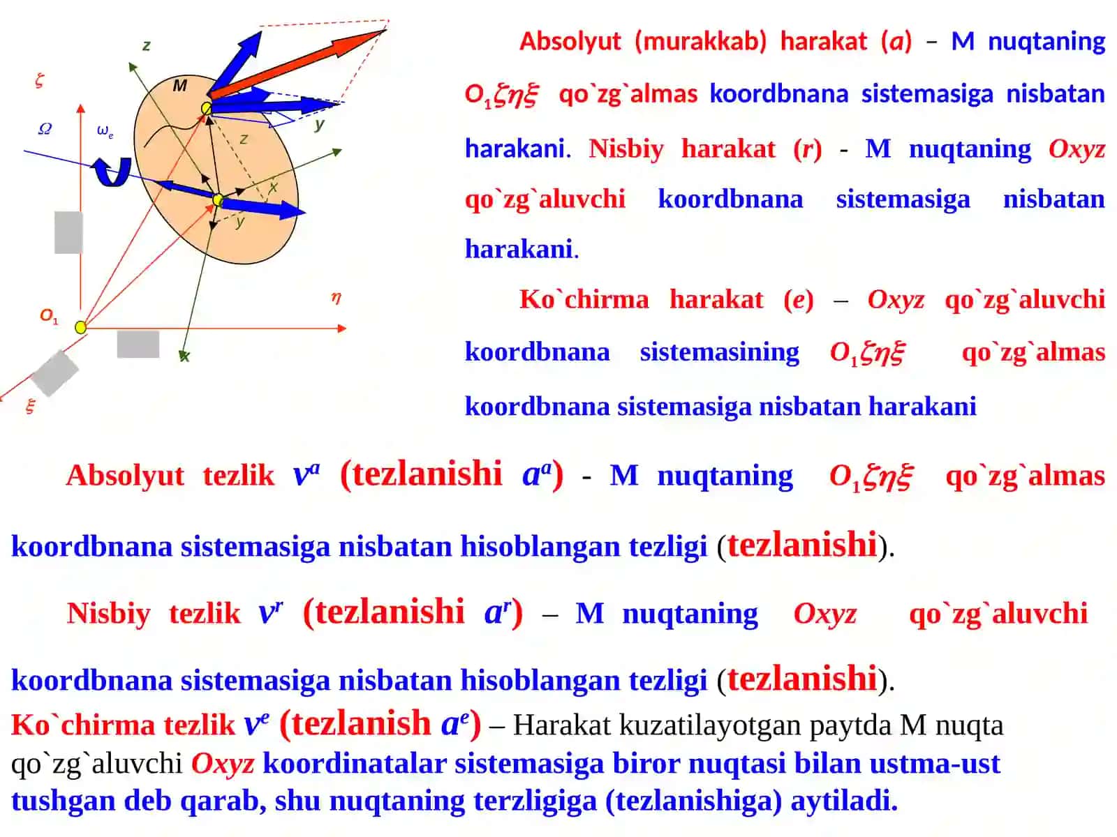 MODDIY NUQTANING MURAKKAB HARAKATI 3
