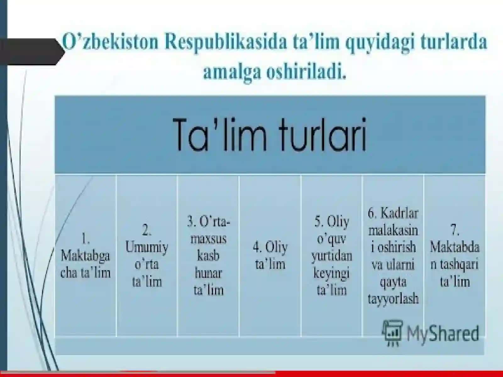Ta’lim turlari.O‘zbekiston Respublikasi oliy ta’lim tizimini 2030 yilgacha rivojlantirish konsepsiyasining ahamiyati va o‘rni 3