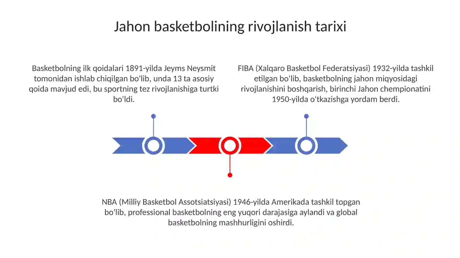 jahonda va ozbekistonda basketbol rivojlanishi 3