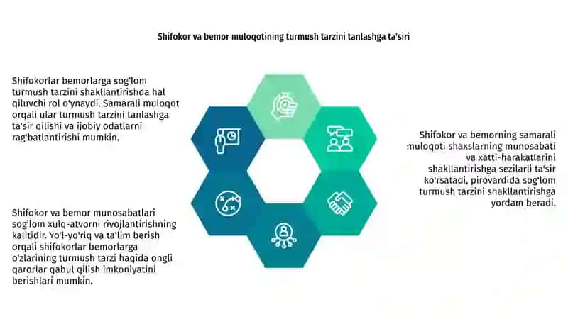Sogʻlom turmush tarzini shakllantirishda shifokorning oʻrni 3