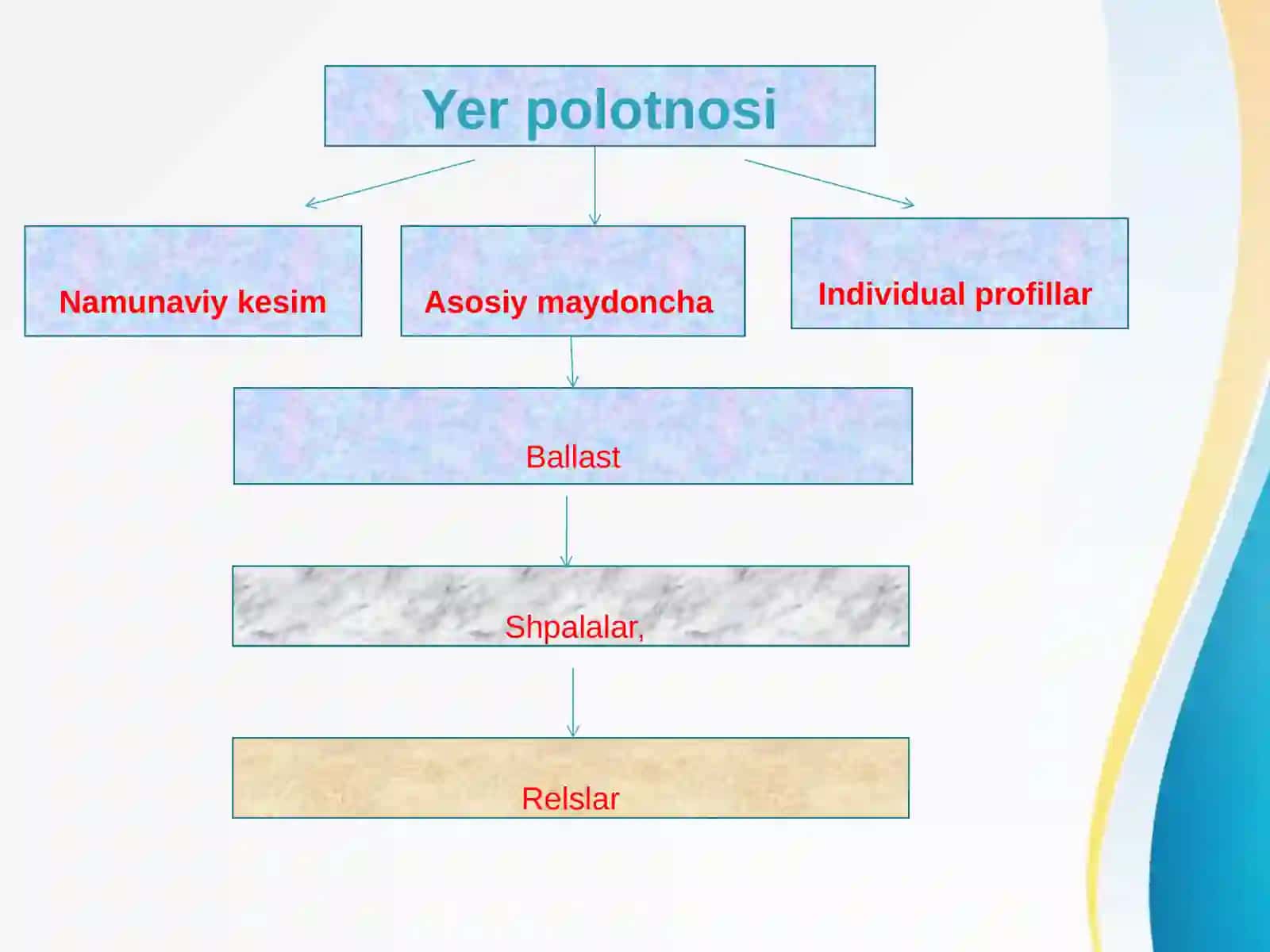 Temir yo’l umumiy kursi 3