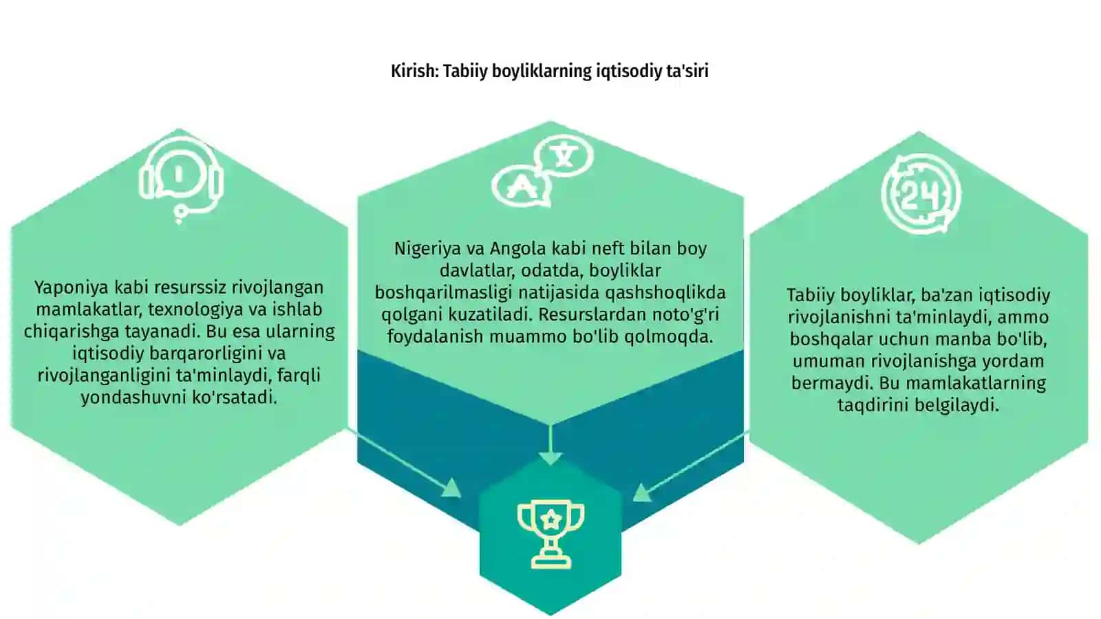 Tabiiy boyliklar: nega ba'zilar rivojlanib, ba'zilar qashshoqlikka botmoqda? (Nigeriya, Angola kabi neftga boy ammo kambag'al davlatlar bilan, Yaponiya kabi resurssiz rivojlangan davlatlarni taqqoslash) 3
