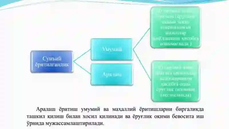 6-LABORATORIYA ISHISUN’IY YORITILGANLIKNI TADQIQ QILISH 3
