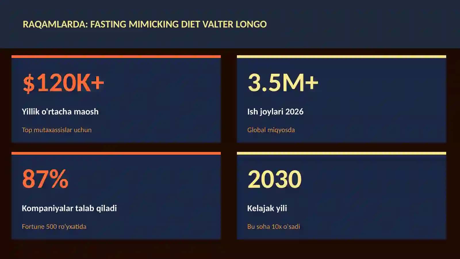 Fasting mimicking diet Valter Longo 3