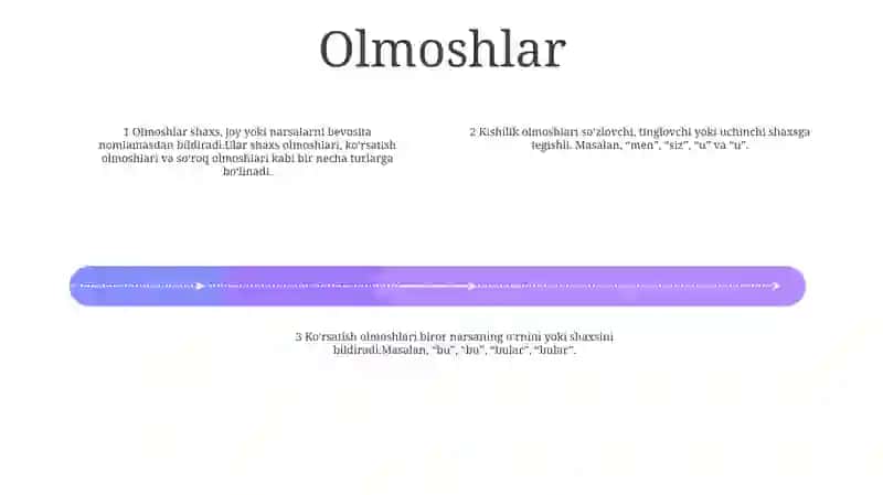 Alohida Guruh SoʻZlar.Ularning Turlari 3