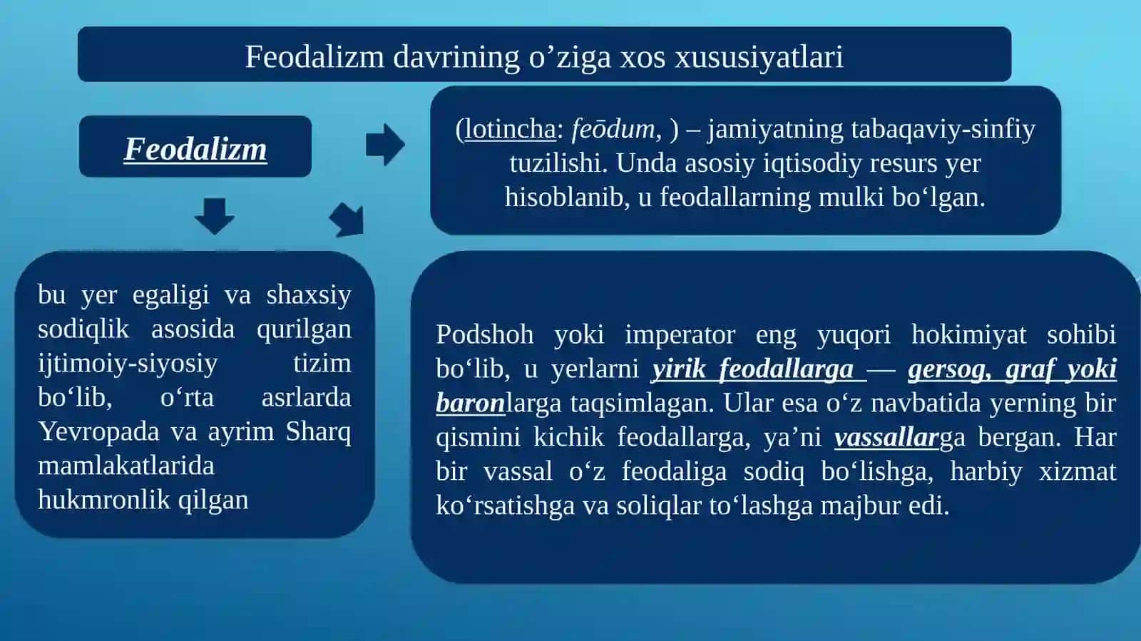 Feodal jamiyati va uning yemirilishi davridagi iqtisodiy ta’limotlar 3