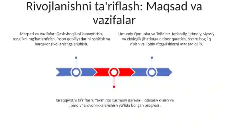 Rivojlanishning umumiy qonunlari va kategoriyalari 3