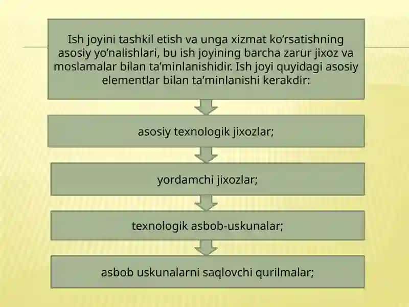 Ish joylаrini tаshkil etish vа rejalashtirish 3