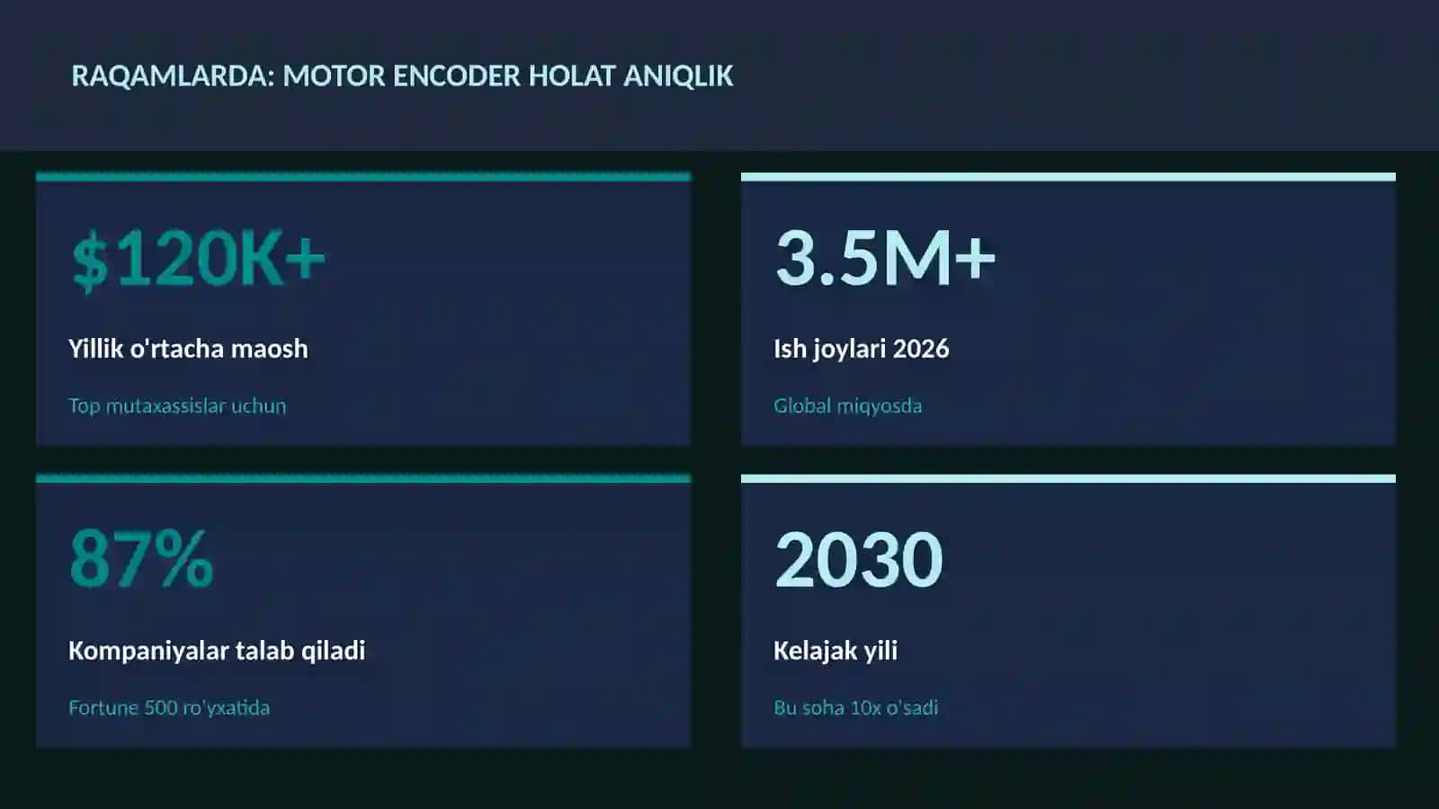 ROBOTOTEXNIKA VA AVTOMATLASHTI 3