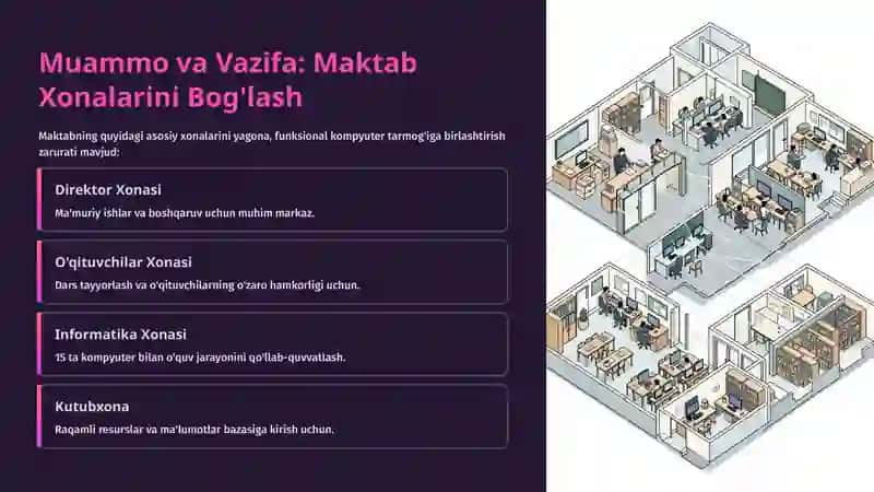 Yakuniy loyiha - maktab kompyuter tarmog‘i. 3
