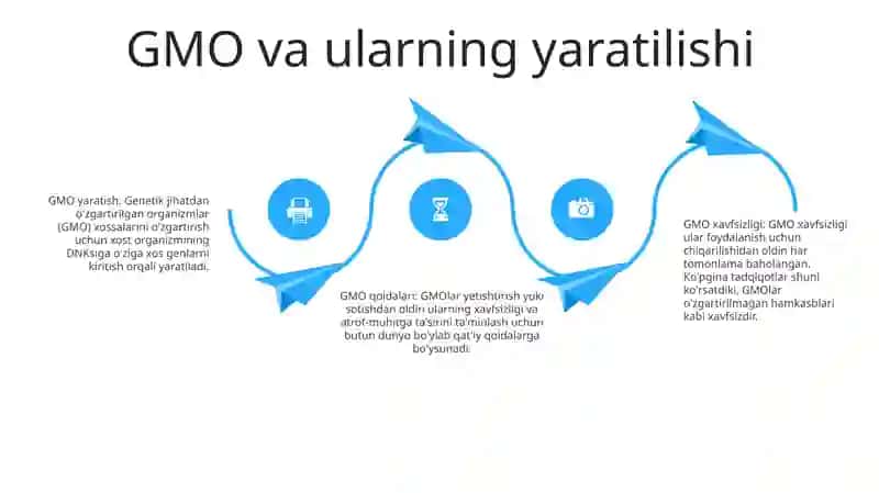 Genetik Modifitsirlangan Oziq-Ovqat Manbalarining Xavfsizligi 3