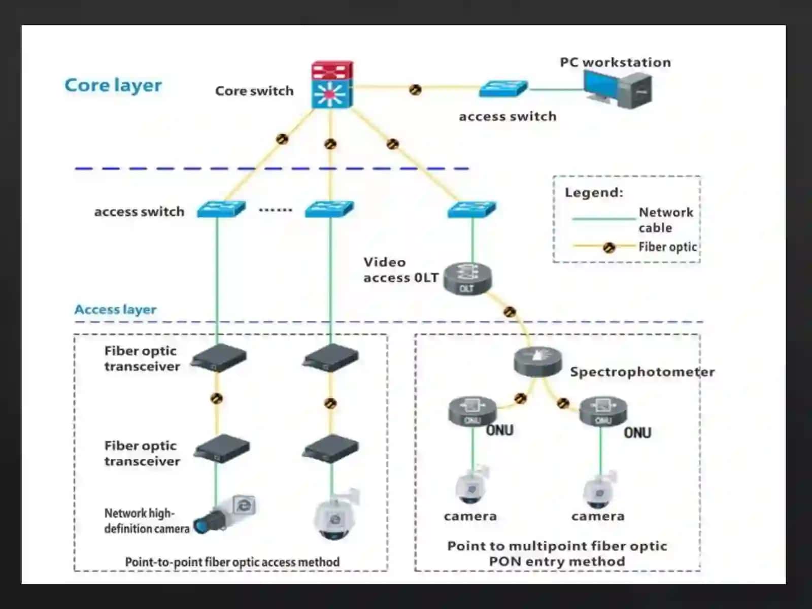 TCP/IP Modeli: Pog'onalari, Vazifalari va Asosiy Protokollari 3