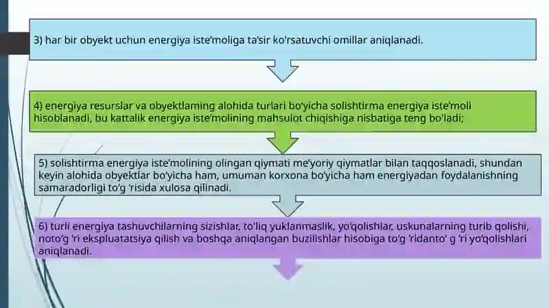 Tekshirish natijalariga ishlov berish va ularni tahlil qilish 3
