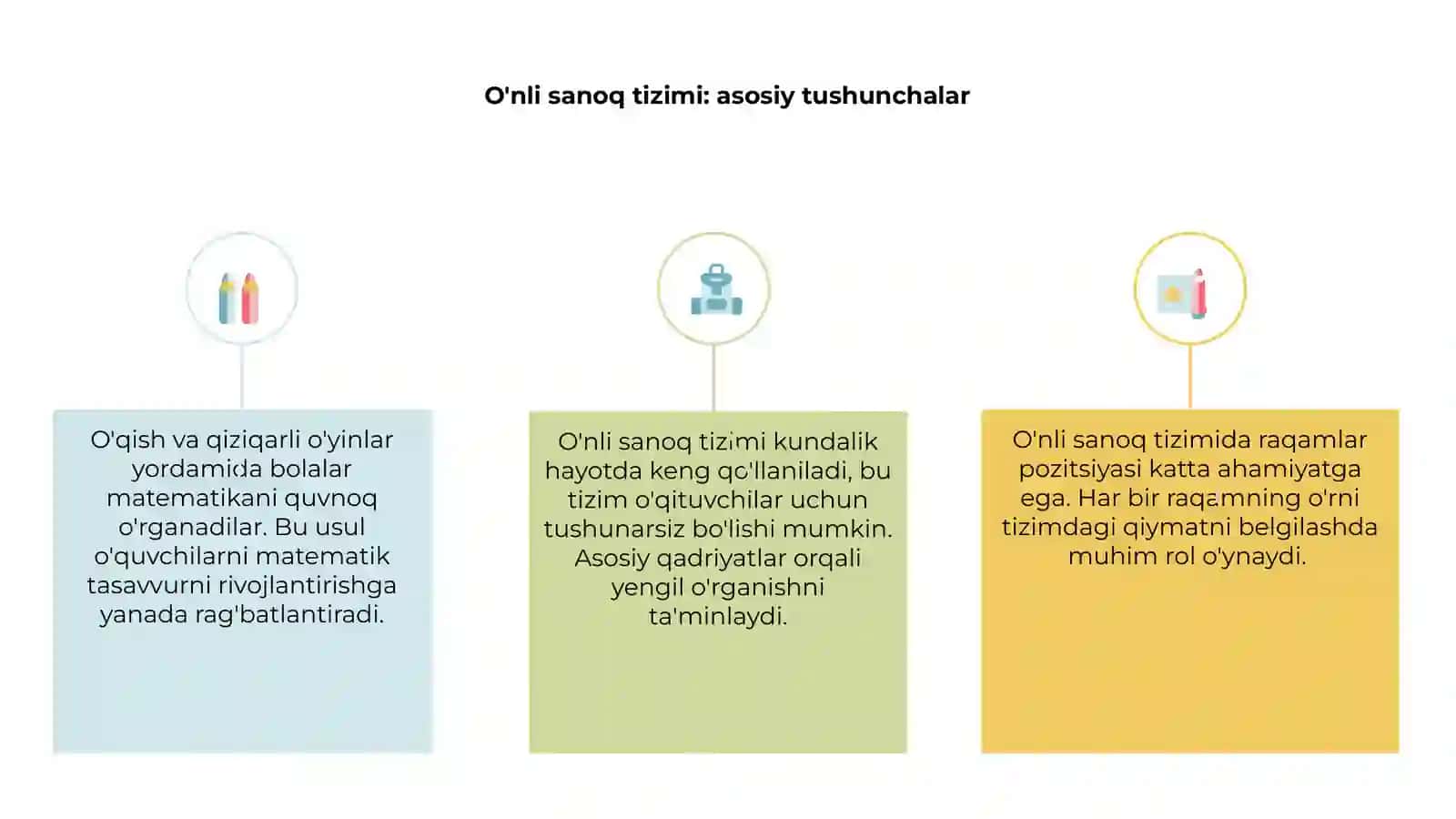 O'nli sanoq tizimi: asosiy tushunchalar 3