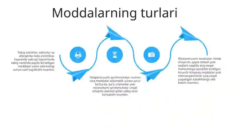Oziq-Ovqatlar Tarkibiga Kiruvchi Farmakologik Faollikka Ega Bo`Lgan Moddalarning Xavfi 3