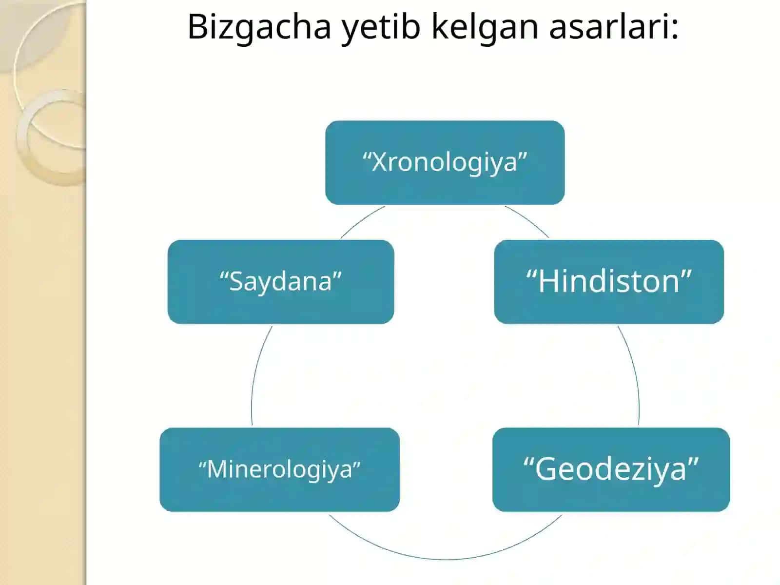 Abu Rayhon Beruniyning lingvistik qarashlari 3