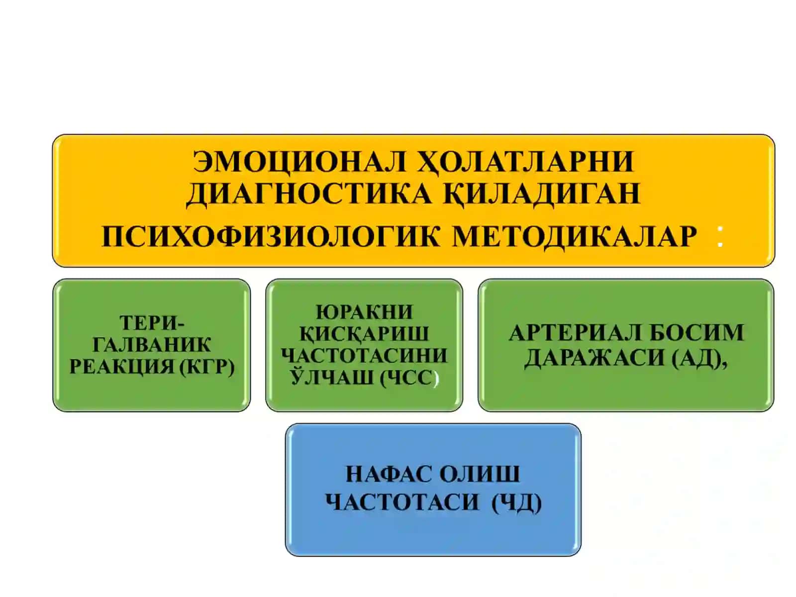 ШАХСНИНГ ЭМОЦИОНАЛ ҲОЛАТЛАРИ ПСИХОДИАГНОСТИКАСИ 3