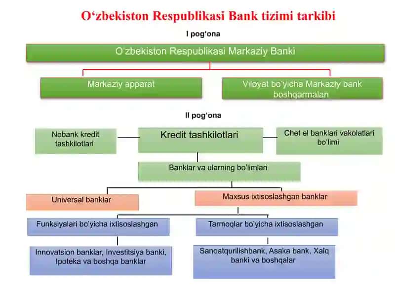 TIJORAT BANKLARI VA ULARNING FUNKTSIYALARI 3