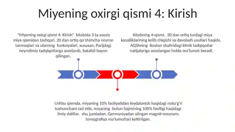 Miyening oxirgi qismi 4: Kirish 3