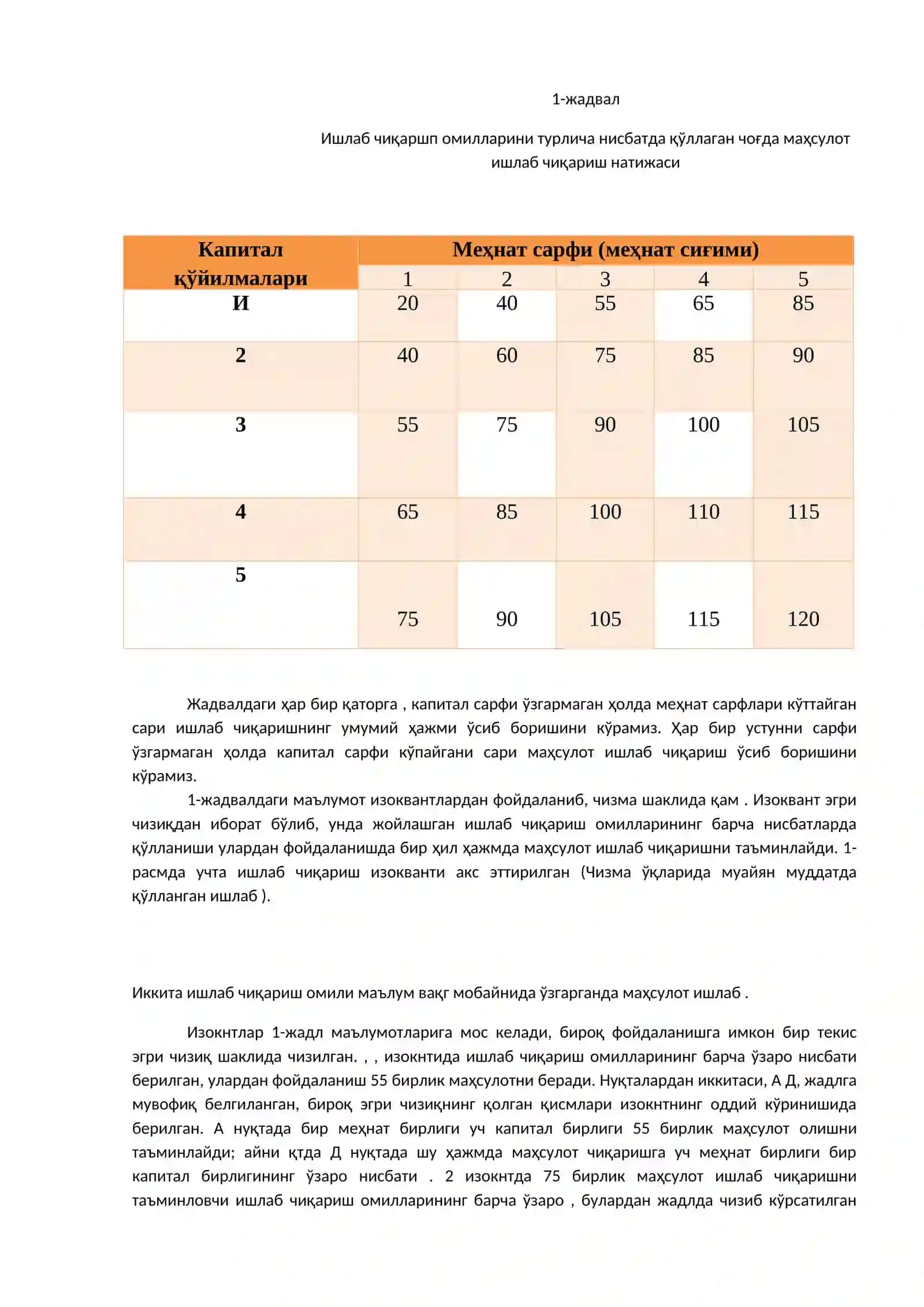Ишлаб чиқариш омиллари 3