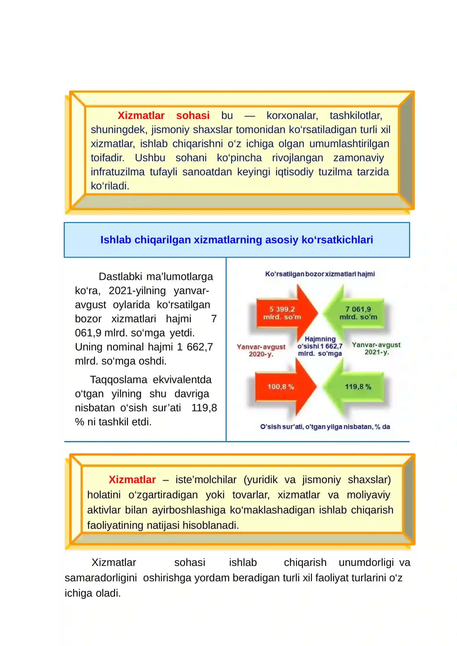 Namangan viloyatida xizmatlar sohasi rivoji 3