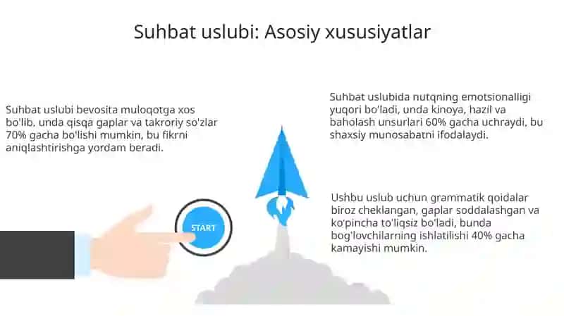 Suhbat Uslubi va Dialektal So'zlar 3
