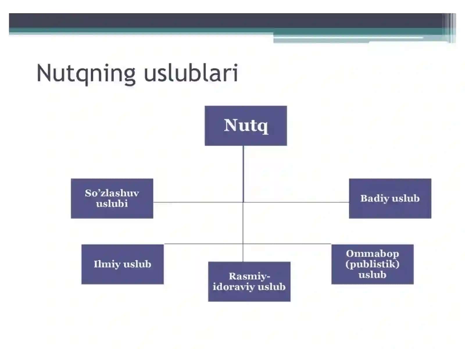 Nutqning uslubiy shakllari 3