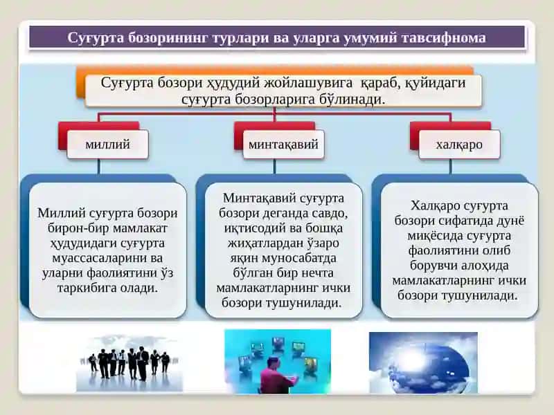 Суғурта инфратузилмаси ва унинг субъектлари 3