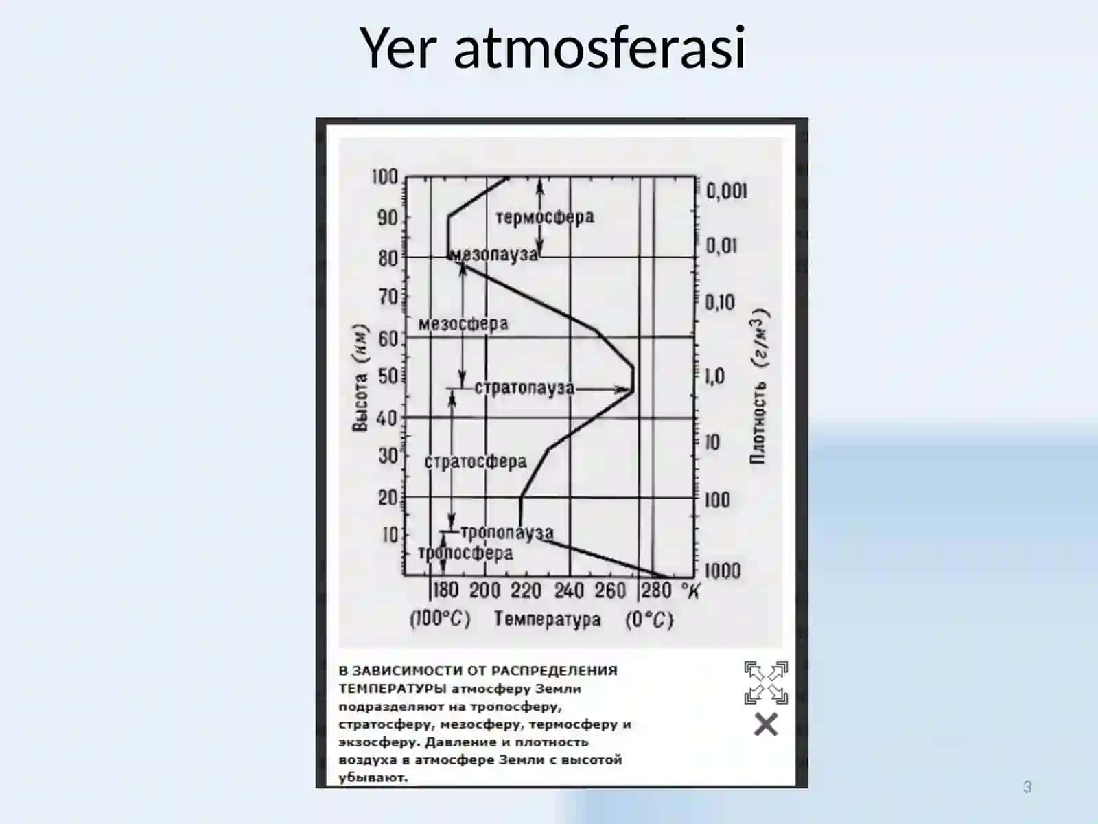 Yerning atmosferasi. Molekulalarni balandlik bo'yicha taqsimlanishi. Modda tuzilishining molekulyar kinetik nazariyasi 3