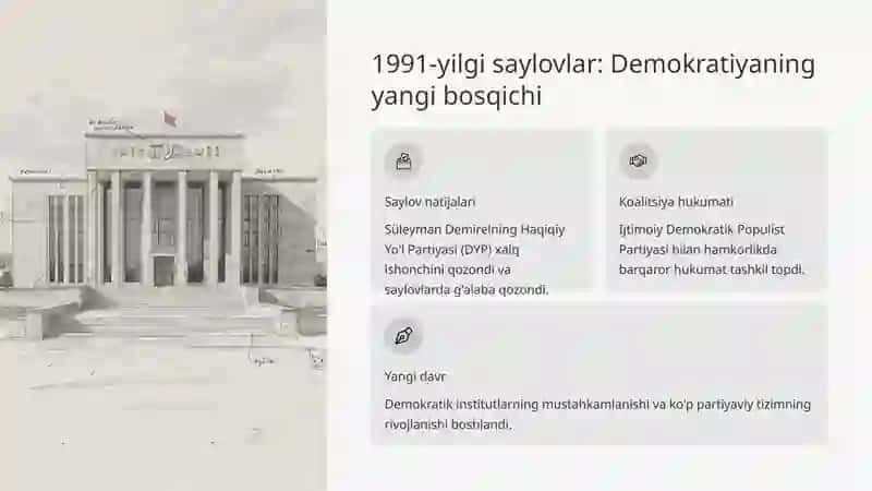 Turkiya Respublikasi: O'zgarishlar va Inqiroblar Davri 3