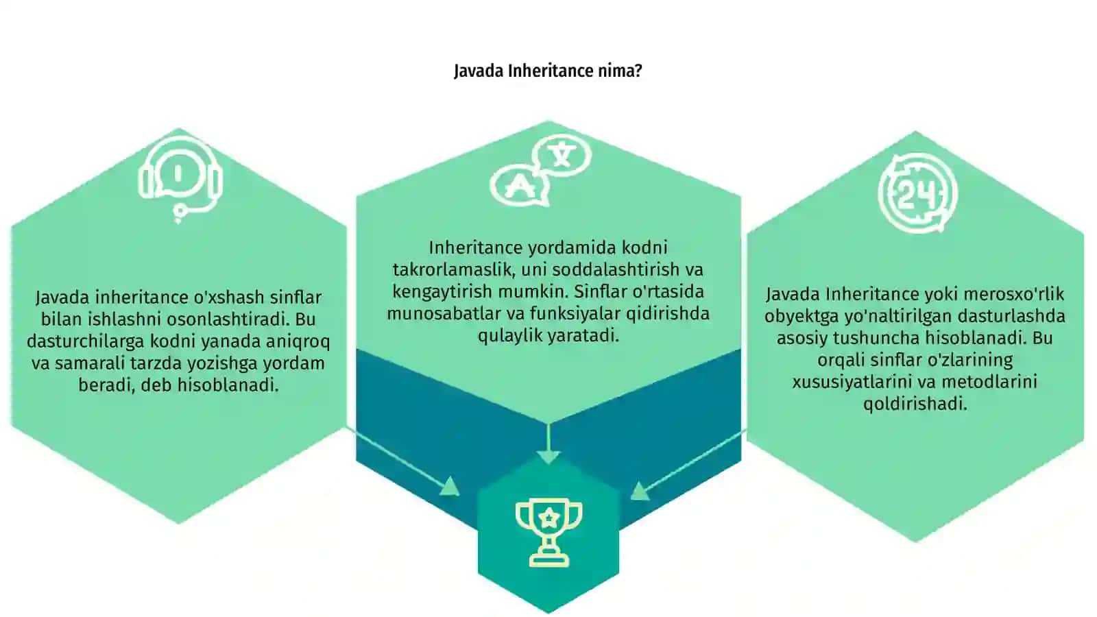 Javada Inheritance haqida maʼlumot 3