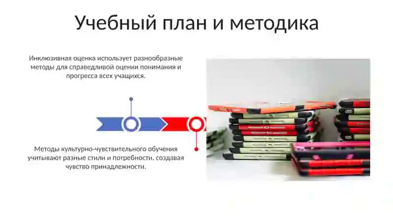 Проектирование инклюзивной среды в образовательной организации 3