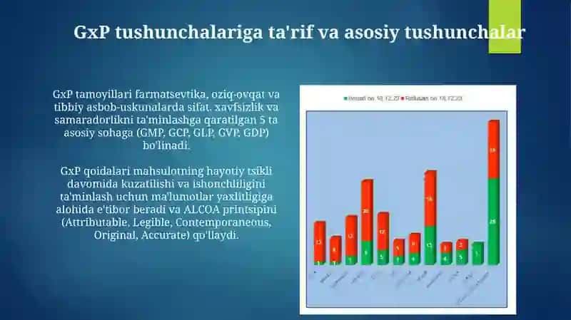 GxP tushunchalarining ta’rifi, Milliy, mintaqaviy GMP qoidalari 3