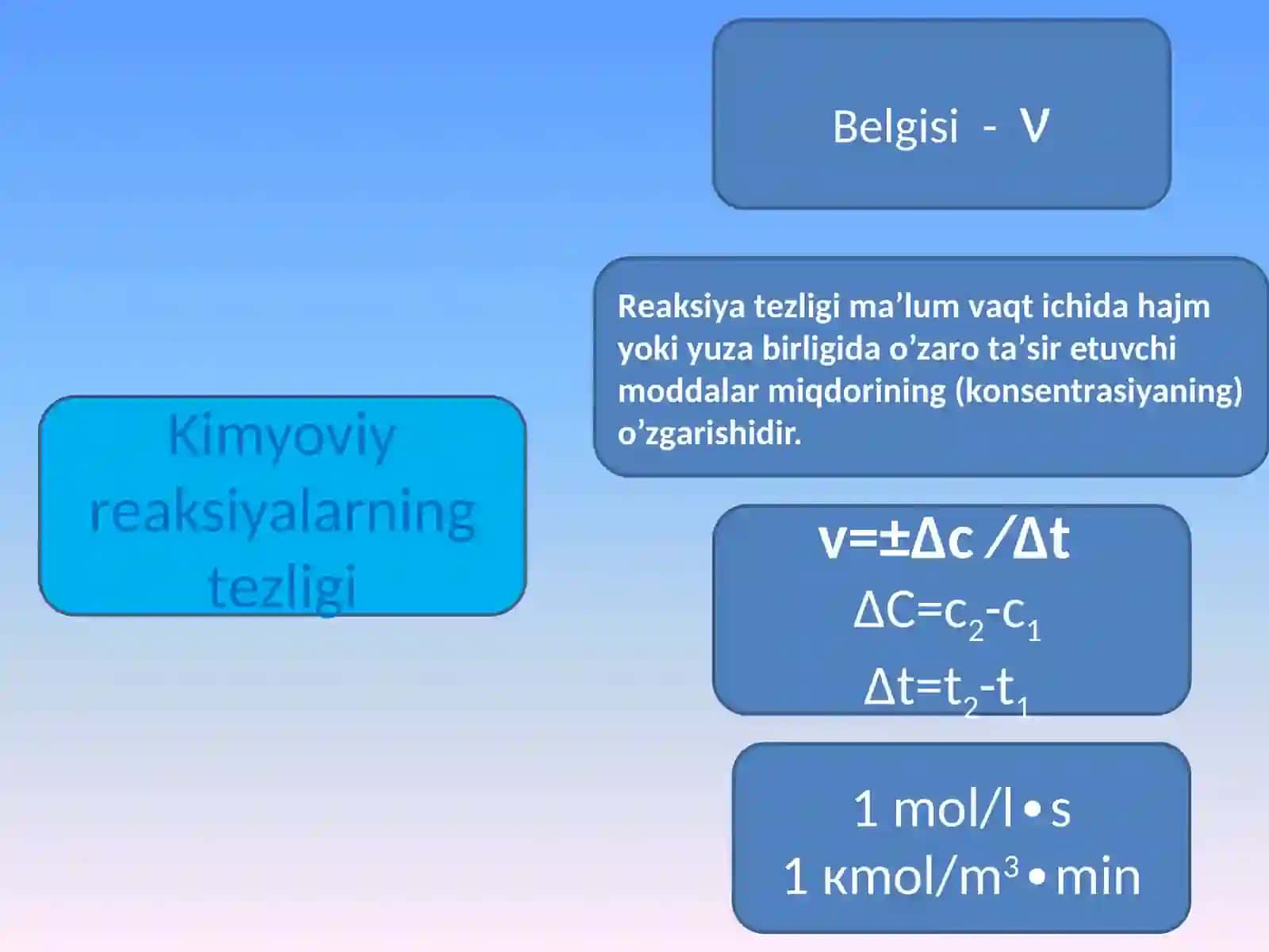 KIMYOVIY RЕАKSIYALАRKINЕTIKАSI VАMUVОZАNАT 3