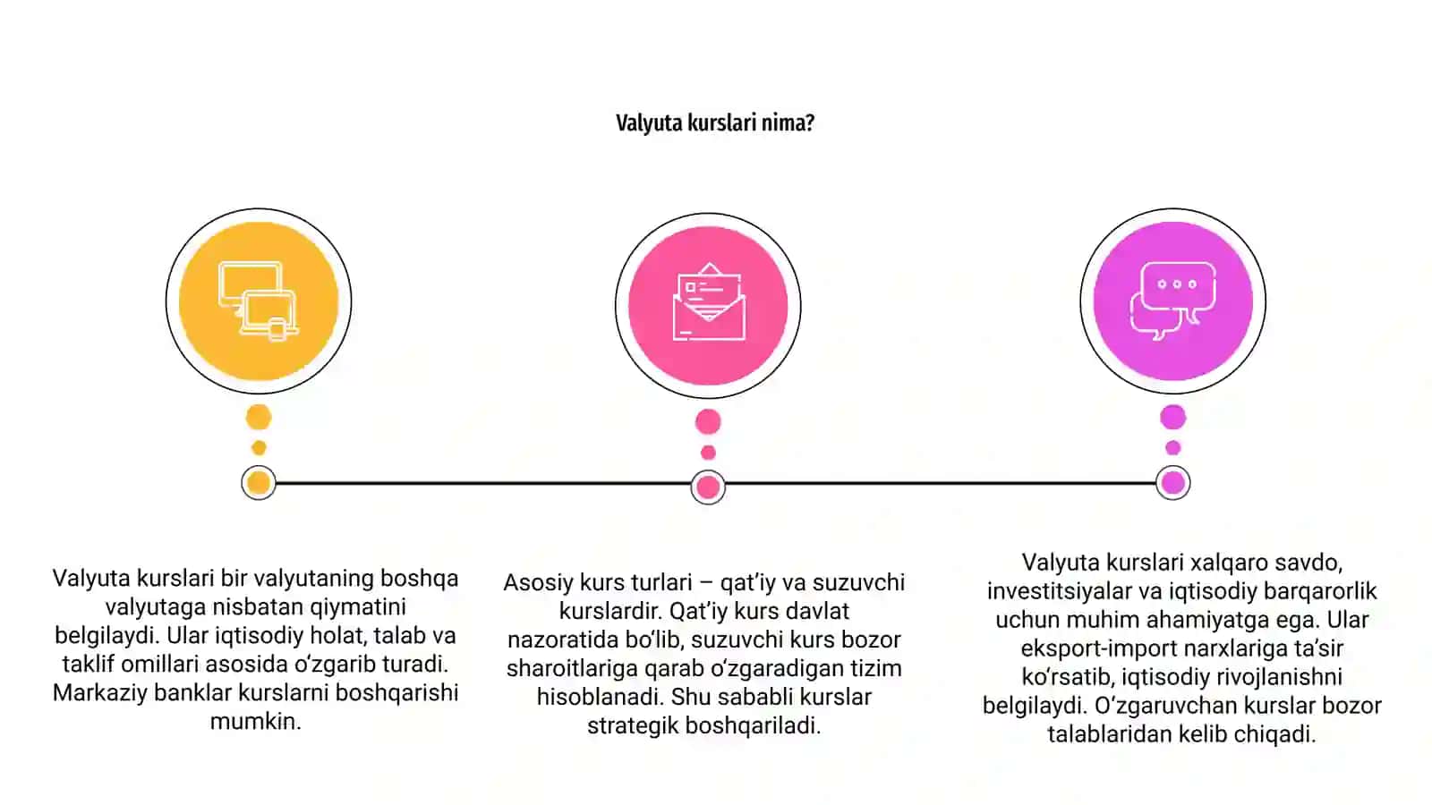 Valyuta kurslari 3